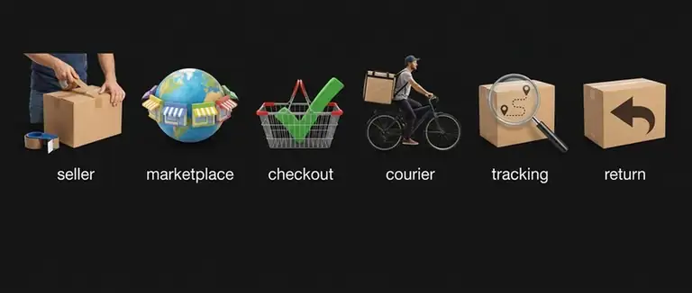 E-commerce на английском