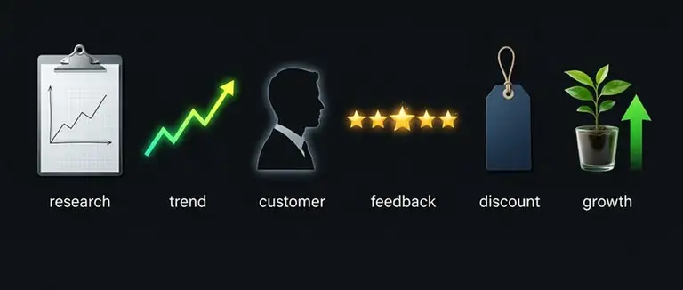 Marketing на английском
